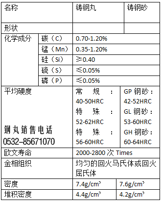 G40Tɰa(chn)Ԫسɷֱ