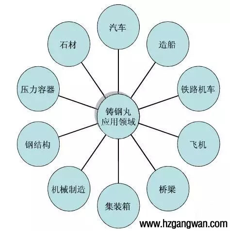 G40Tɰđ(yng)I(lng)